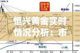 恒兴黄金实时情况分析：市场波动下的投资机遇