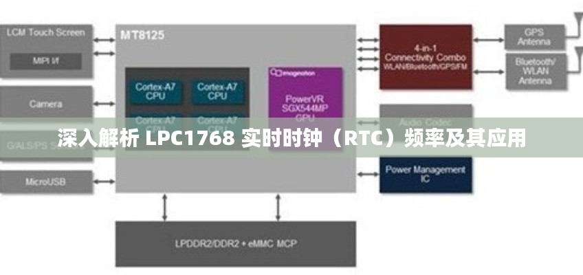 深入解析 LPC1768 实时时钟(RTC)频率及其应用