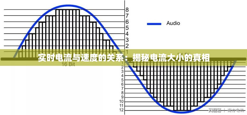 实时电流与速度的关系:揭秘电流大小的真相