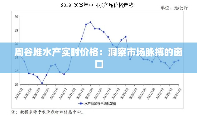 周谷堆水产实时价格:洞察市场脉搏的窗口