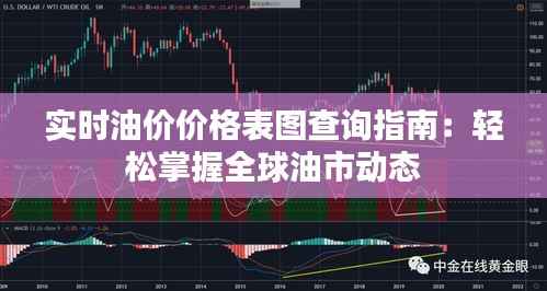 实时油价价格表图查询指南：轻松掌握全球油市动态
