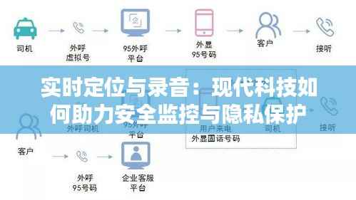 实时定位与录音:现代科技如何助力安全监控与隐私保护