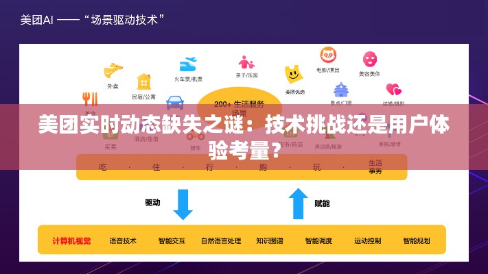 美团实时动态缺失之谜:技术挑战还是用户体验考量?