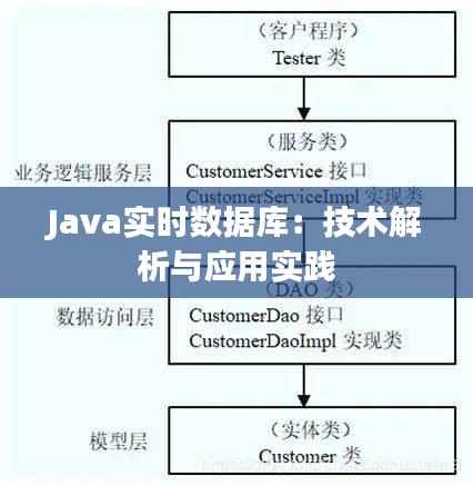 Java实时数据库:技术解析与应用实践