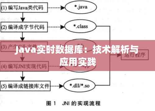 Java实时数据库:技术解析与应用实践