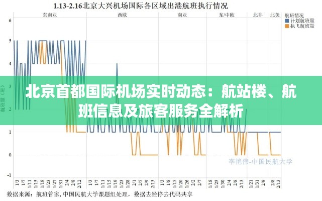 北京首都国际机场实时动态:航站楼、航班信息及旅客服务全解析