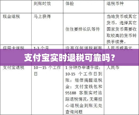 支付宝实时退税可靠吗?