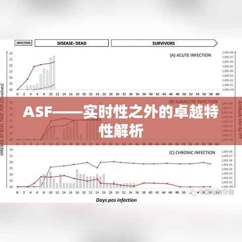 ASF——实时性之外的卓越特性解析