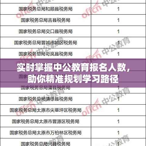 实时掌握中公教育报名人数,助你精准规划学习路径