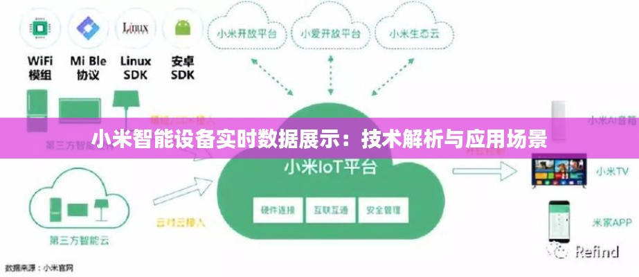 小米智能设备实时数据展示：技术解析与应用场景