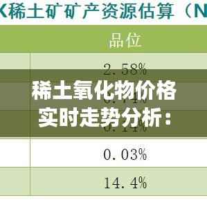 稀土氧化物价格实时走势分析:市场动态与未来展望