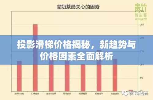 投影滑梯价格揭秘，新趋势与价格因素全面解析