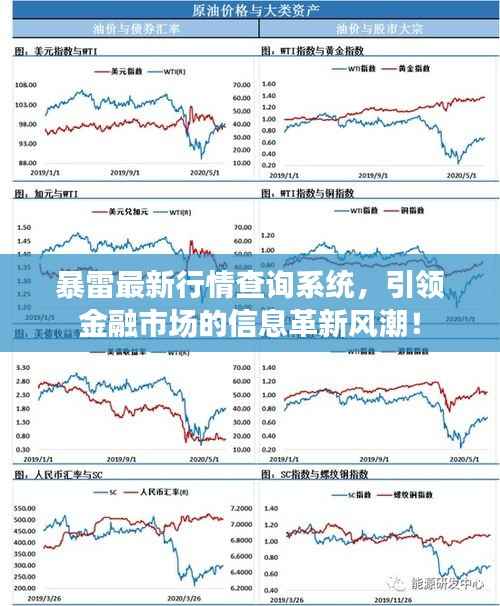 暴雷最新行情查询系统,引领金融市场的信息革新风潮!