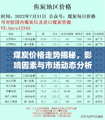 煤炭价格走势揭秘，影响因素与市场动态分析