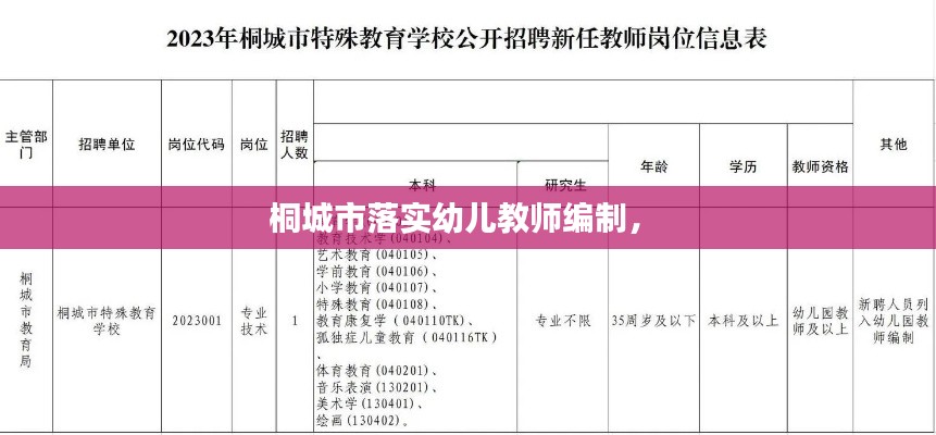 桐城市落实幼儿教师编制,