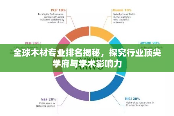 全球木材专业排名揭秘,探究行业顶尖学府与学术影响力