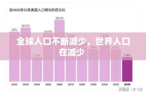 全球人口不断减少,世界人口在减少