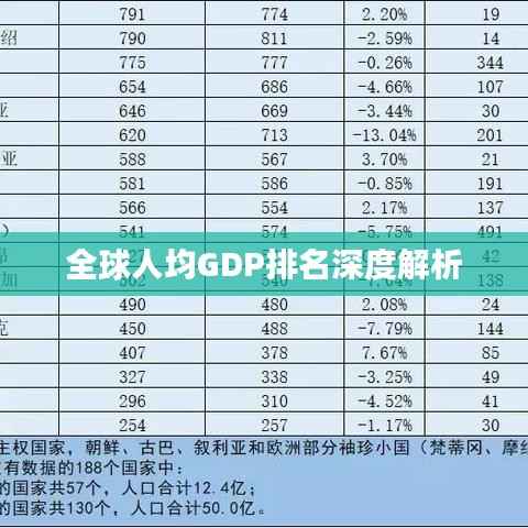 全球人均GDP排名深度解析
