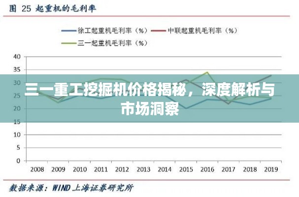 三一重工挖掘机价格揭秘,深度解析与市场洞察