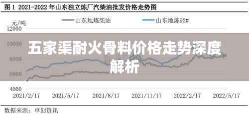 五家渠耐火骨料价格走势深度解析