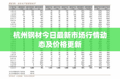 杭州钢材今日最新市场行情动态及价格更新