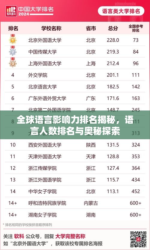 全球语言影响力排名揭秘,语言人数排名与奥秘探索