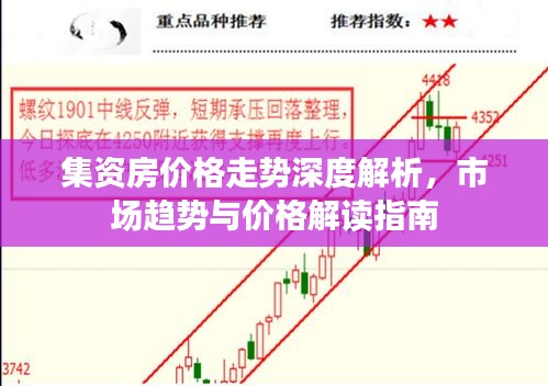 集资房价格走势深度解析,市场趋势与价格解读指南