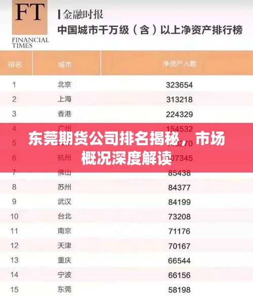东莞期货公司排名揭秘,市场概况深度解读