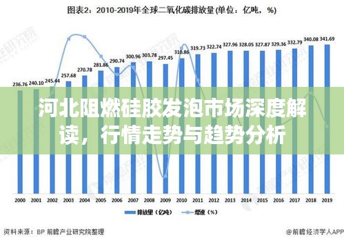 河北阻燃硅胶发泡市场深度解读，行情走势与趋势分析