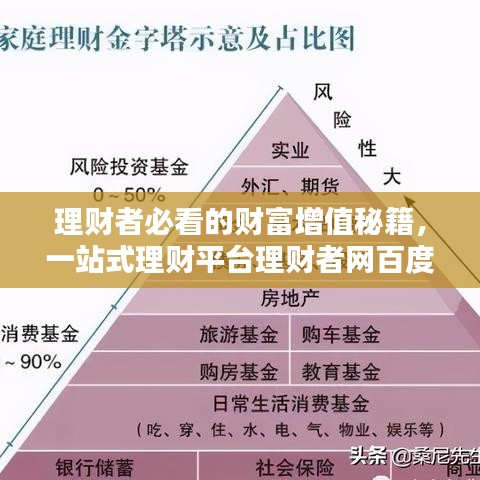 理财者必看的财富增值秘籍,一站式理财平台理财者网百度直达!