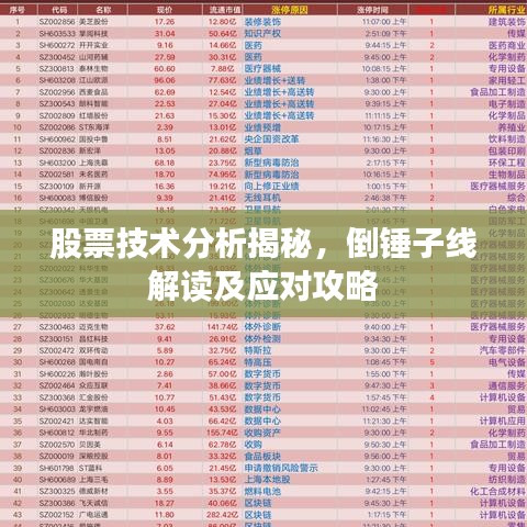 股票技术分析揭秘，倒锤子线解读及应对攻略