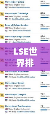 LSE世界排名及全球教育领域的显赫地位