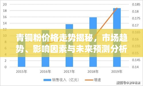 青铜粉价格走势揭秘,市场趋势、影响因素与未来预测分析