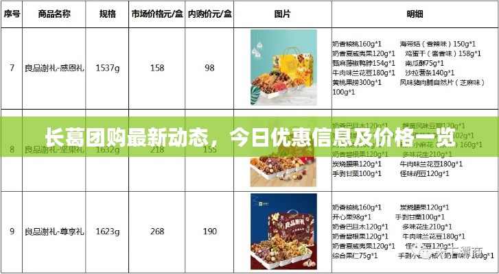 长葛团购最新动态,今日优惠信息及价格一览