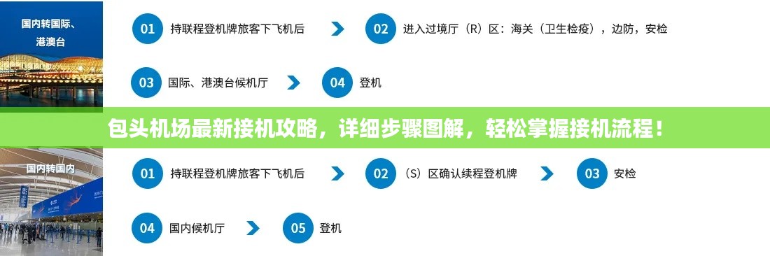 包头机场最新接机攻略，详细步骤图解，轻松掌握接机流程！