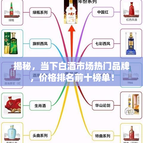 揭秘,当下白酒市场热门品牌,价格排名前十榜单!