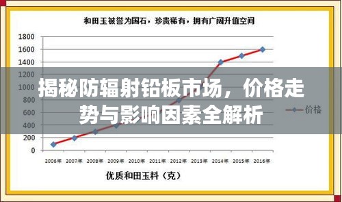 揭秘防辐射铅板市场,价格走势与影响因素全解析