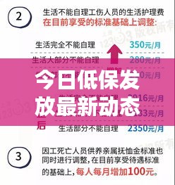 今日低保发放最新动态,保障民生,福利来袭!