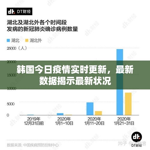 韩国今日疫情实时更新,最新数据揭示最新状况