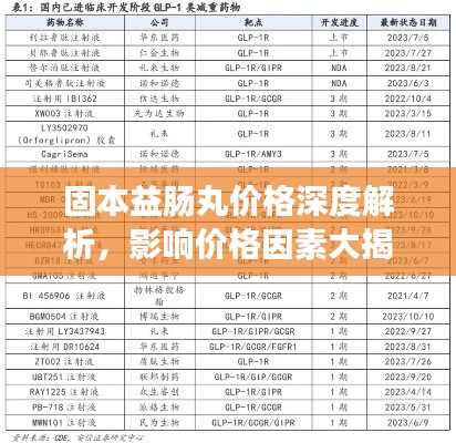 固本益肠丸价格深度解析,影响价格因素大揭秘!