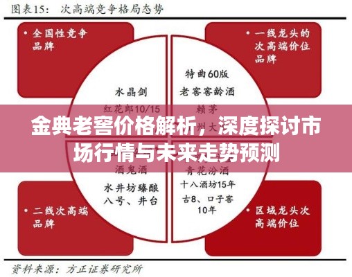 金典老窖价格解析,深度探讨市场行情与未来走势预测