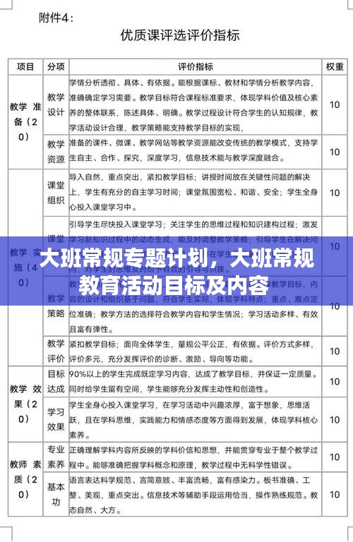 大班常规专题计划,大班常规教育活动目标及内容