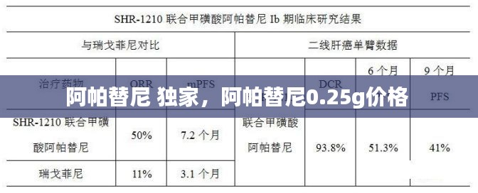 阿帕替尼 独家,阿帕替尼0.25g价格
