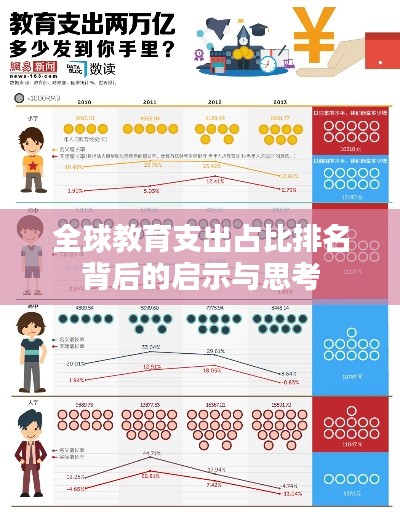 全球教育支出占比排名背后的启示与思考