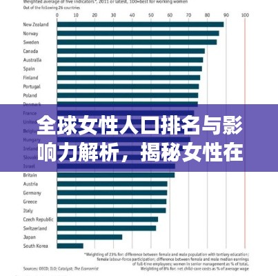 全球女性人口排名与影响力解析,揭秘女性在世界舞台上的力量与地位
