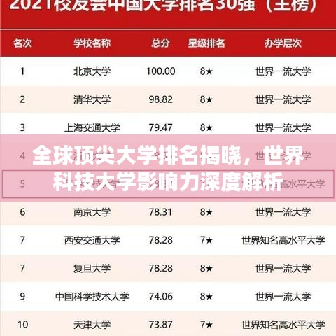 全球顶尖大学排名揭晓,世界科技大学影响力深度解析